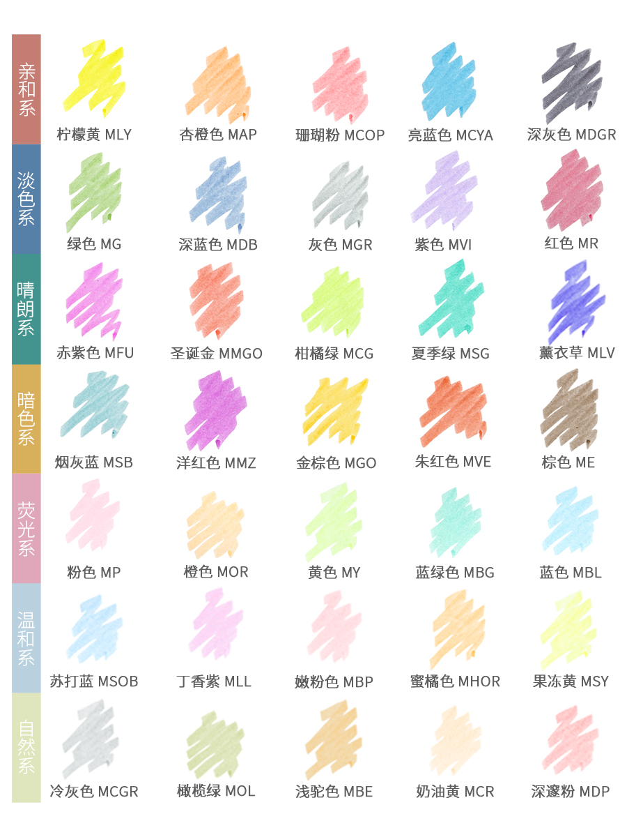 5/10pcs Zebra Markeerstift Mar - Stabilo Marker Boss recensie en prijs